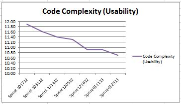 Code complexity