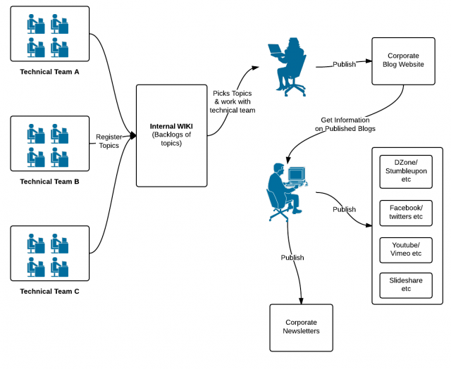 Digital Media Marketing Strategy for Small to Mid-size Companies