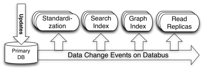 databus-usecases