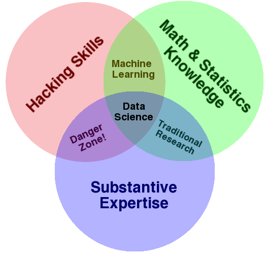 Data_Science_drew_conway