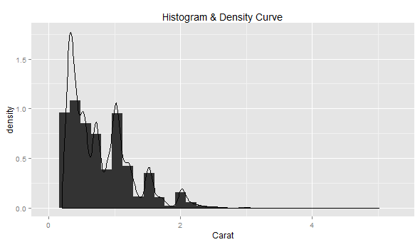 density_curve_histogram_1