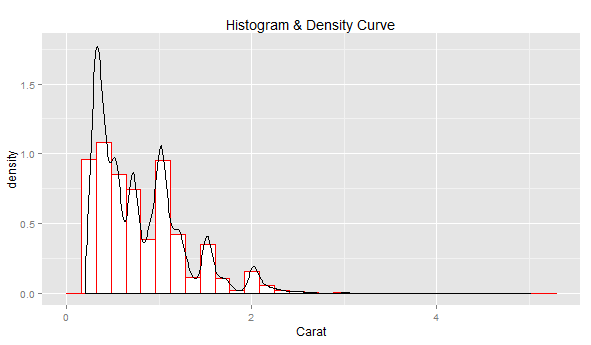 density_curve_histogram_2