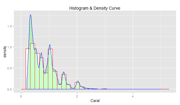 density_curve_histogram_3