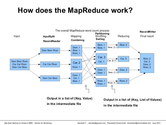 how does map reduce work