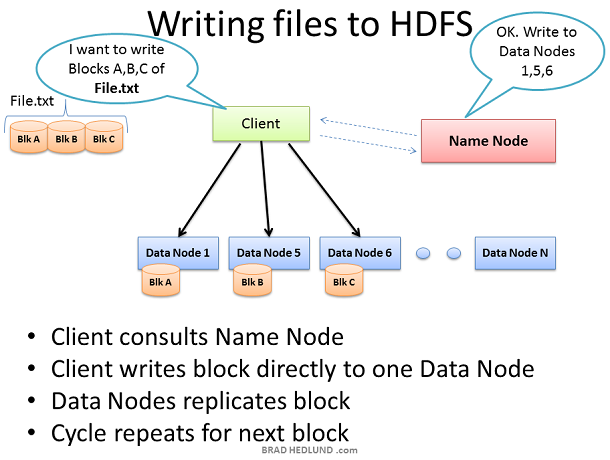 writing_files_to_HDFS