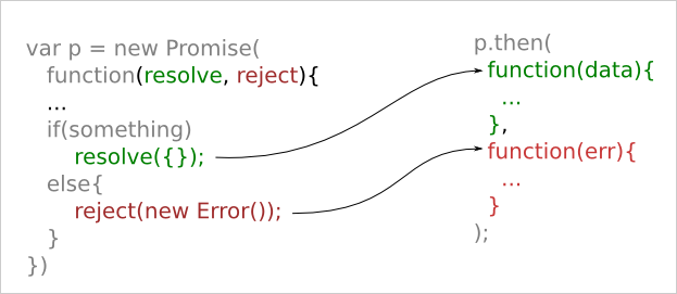 Promise-code-sample