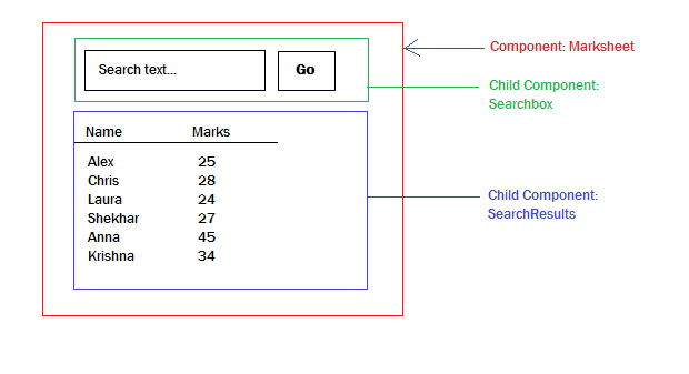 angular 2 components