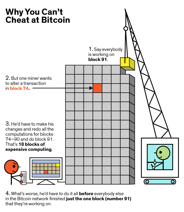 Bitcoin price definition