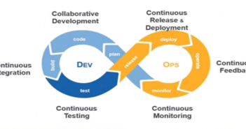 6 Key Elements of DevOps based Software Development