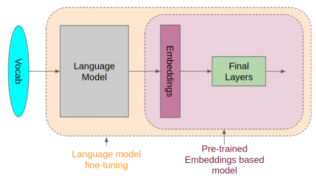 Pre Trained Models Explained With Examples Themelower