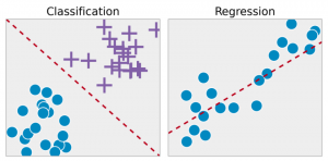 Linear and logistic regression interview questions and practice tests