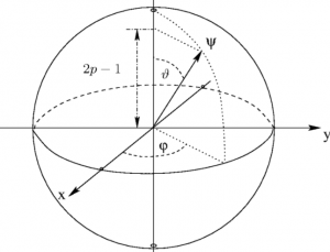 qubit superposition states