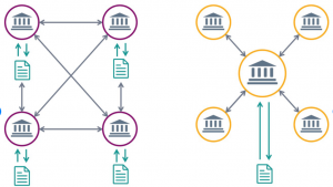 Decentralized vs centralized ledger or database