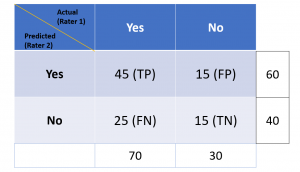 Cohen Kappa Score Confusion Matrix