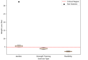 how to choose right statistical tests