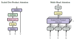attention mechanism in transformer