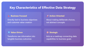 key characteristics effective data strategy