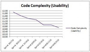 How to Create Software Quality Metrics For Your Project - Analytics Yogi
