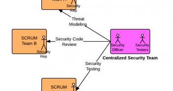 How to Address Application Security in Agile Scrum Teams? Agile SCRUM Team Composition and Application Security