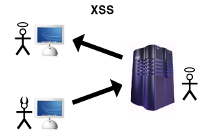 xss vulnerability