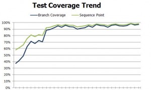 test coverage