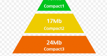 Why & When Use Java 8 Compact Profiles?