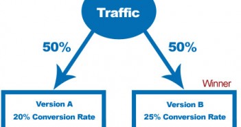 Why Facebook Relies on A/B Testing?