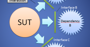 Test-Driven Development (TDD) Shines with Mocking