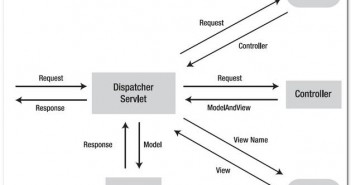 Spring MVC Web.xml & Spring-Servlet.xml – Code Example
