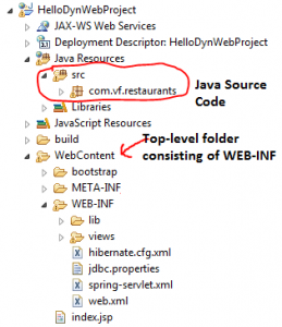 Dynamic Web Project Folder Structure