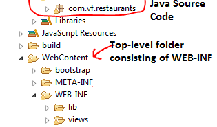 Web Application Folder Structure for Spring MVC Web Projects Dynamic Web Project Folder Structure