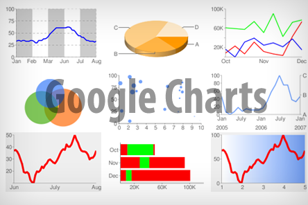 Google Line Chart Json