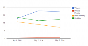 sample google chart