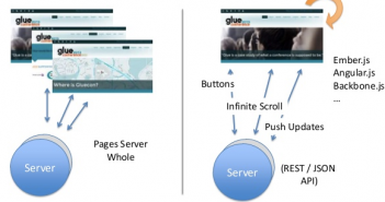 AngularJS – How to Create Single Page Application – Code Examples