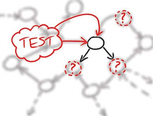 unit testing