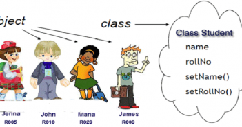Learn PHP – How to Write A Class in PHP