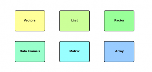 R Data Types