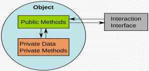 encapsulation in javascript