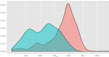 Learn R – How to Get Started with GGPlot – Code Example