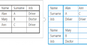 Learn R – How to Extract Rows & Columns from Data Frame