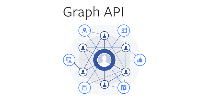 adguard facebook graph