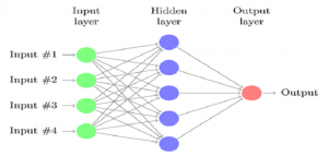 7 Steps to Train a Neural Network