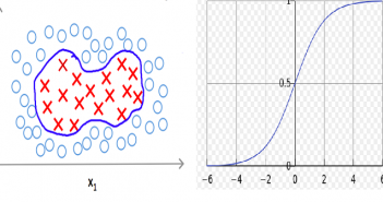 Machine Learning – When to Use Logistic Regression vs. SVM Logistic Regression vs SVM