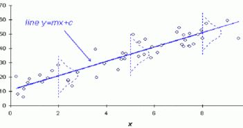 Machine Learning – Mathematical Concepts for Linear Regression Models linear regression model
