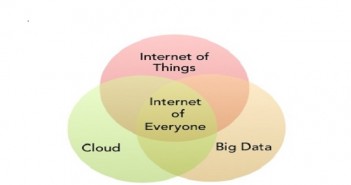 9 Linux Foundation Projects for IOT, Cloud, Big Data