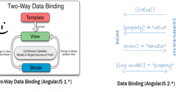 Angular 2 – Data Binding to Accommodate Component Relationships