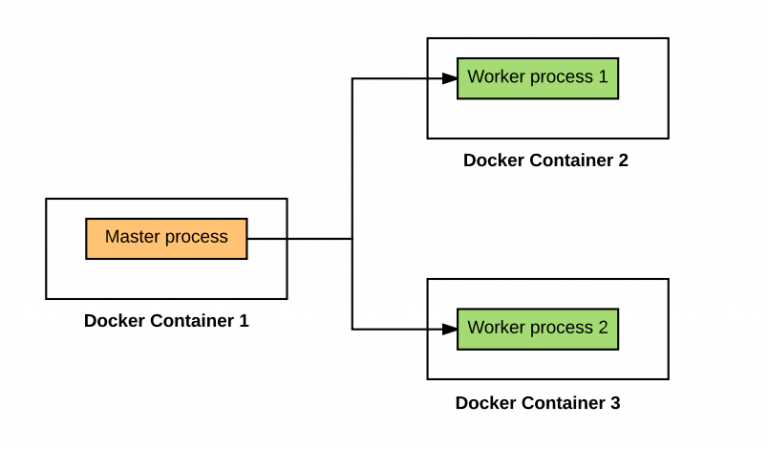 Spark подключение к oracle