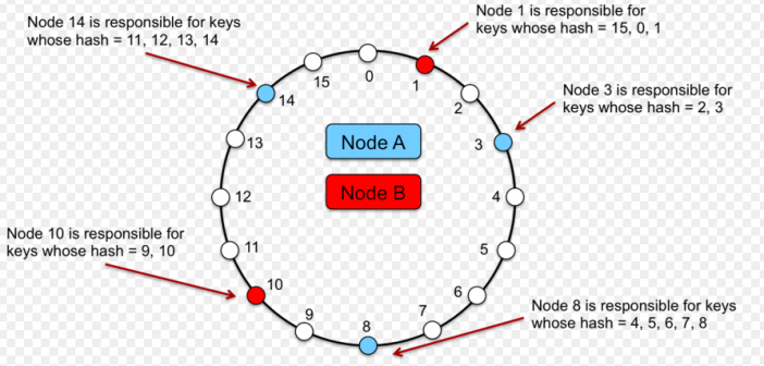 what-is-hashing-hash-function-and-how-does-it-work-history-computer