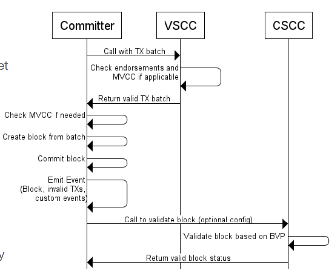 Transaction Flow through Committer