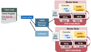 Spark - How does Apache Spark Work? - Analytics Yogi